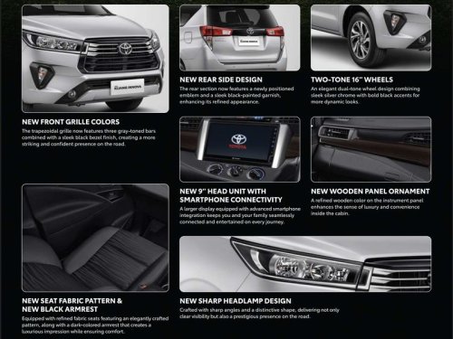 6 Hal Baru di Toyota Kijang Innova Reborn, Harga Rp 400 Jutaan