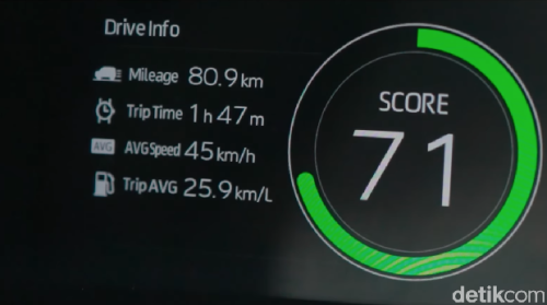Konsumsi BBM Toyota Veloz Hybrid, Tembus Segini