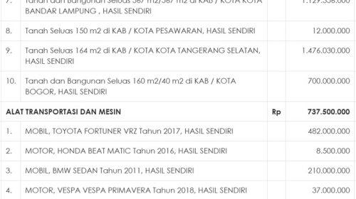 Intip Garasi Kakanwil Pajak Jakarta Utara yang Dicopot Purbaya