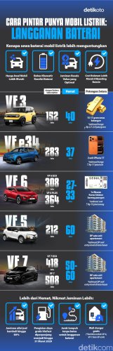 Cara Pintar Punya Mobil Listrik