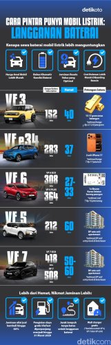 Cara Pintar Punya Mobil Listrik