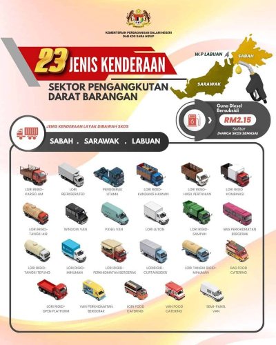 Subsidi Solar Tak Dihapus, Malaysia Justru Bikin Sistem Khusus