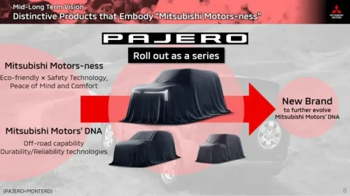 Mitsubishi Siapkan Pajero versi Mini