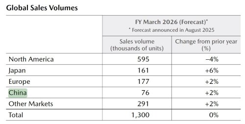 Mazda all in on China electrification says director, first joint-venture to sell more NEVs than ICE cars