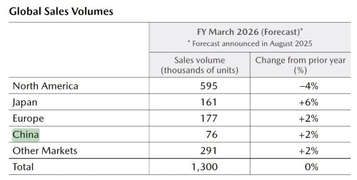 Mazda, Mazda all in on China electrification says director, first joint-venture to sell more NEVs than ICE cars