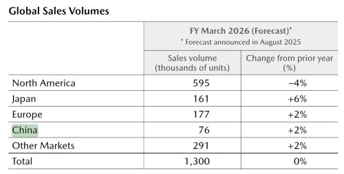 Mazda, Mazda all in on China electrification says director, first joint-venture to sell more NEVs than ICE cars