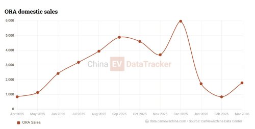 GWM chairman: rivals need to learn from GWM One platform to succeed worldwide