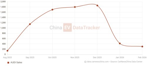 AUDI E7X electric SUV surpassed Xiaomi YU7 and Porsche Macan on track