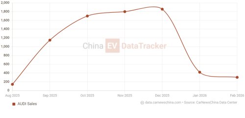 Audi, Porsche Macan Electric, SUV, Xiaomi, Porsche, Porsche Macan, AUDI E7X electric SUV surpassed Xiaomi YU7 and Porsche Macan on track