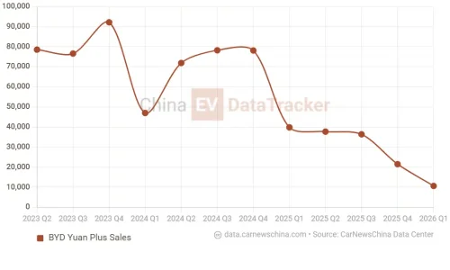 The new-gen BYD Atto 3 to debut at the Beijing Auto Show 2026 with flash charging