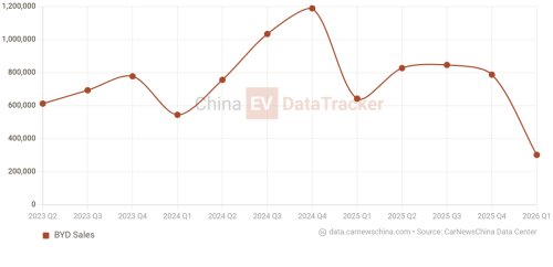 BYD, BYD sales doubled in Japan in March 2026 as the Chinese car maker bets on export