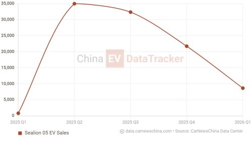 BYD Sealion 05 launched in China with DM-i version offering 305 km of EV range