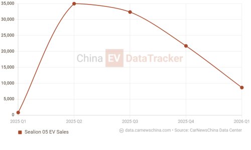 BYD Sealion 05 launched in China with DM-i version offering 305 km of EV range