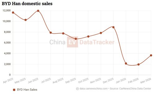 New BYD Han EV sedan arrives at China dealers with flash charging and Blade Battery 2.0