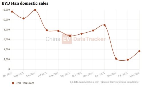 BYD, BYD Han, BYD Han EV, Battery, New BYD Han EV sedan arrives at China dealers with flash charging and Blade Battery 2.0