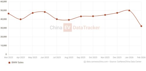 The new BMW iX3 was stretched by 103 mm in China as it gets green light for sales