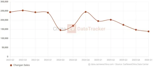 Changan CS75 Plus SUV with HEV system and first 500 bar direct injection starts presales in China