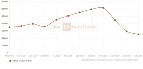 Geely Galaxy’s global model M7 with 1,730 km combined range opens pre-sales, starting from 20,300 USD
