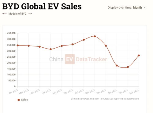 BYD, BYD Seal, BYD’s flagship Seal 08 EV with Blade Battey 2.0 declared in regulatory filings with up to 684 hp