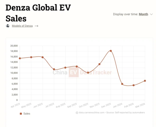 BYD’s new Denza N8L enters pre-sale: large PHEV with 75.26 kWh battery and flash charging