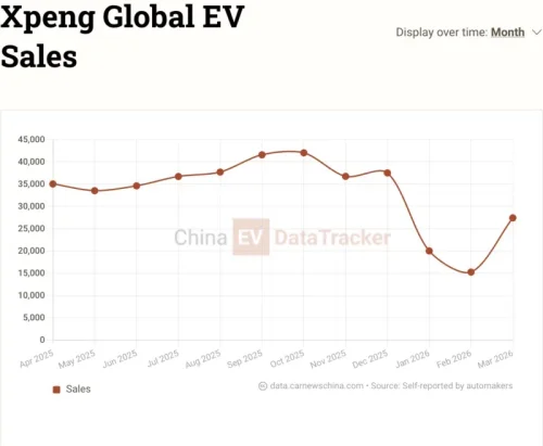 Xpeng GX with steer-by-wire pre-orders open at 58,000 USD