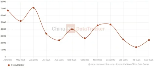 Chery moves launch of the Exeed EX7 with electronic mechanical braking to April 19