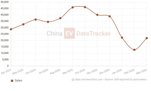 New Haval flagship SUV revealed in China with plug-in hybrid system
