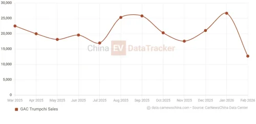 Chinese GAC teases the new off-road SUV with PHEV system