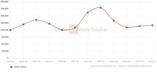 Geely KX21 flagship HEV crossover teased in China as Galaxy M9 sister model