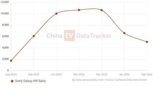 Geely Galaxy M9 large SUV praised by Edmunds will get a new variant in China this month