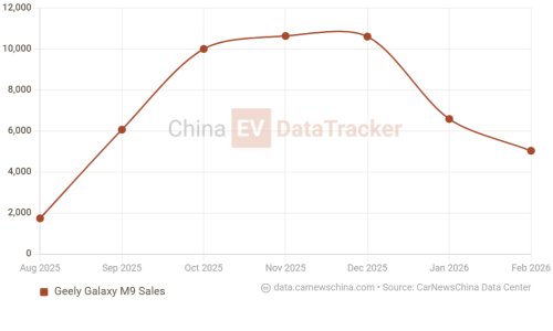 Geely, SUV, Geely Galaxy M9 large SUV praised by Edmunds will get a new variant in China this month