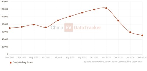 Chinese Geely Starshine 7 sedan hit Silverstone F1 Circuit and began mass production