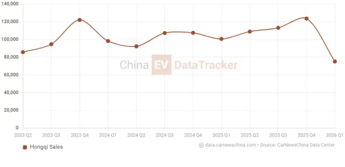 Hongqi EREV off-road SUV P567 to debut at Beijing Auto Show 2026