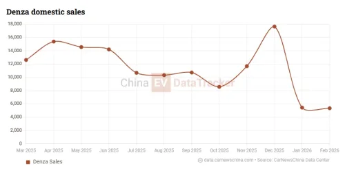 BYD | BYD Denza D9 | BYD to deploy 6,000 overseas flash chargers, Denza expands in Europe with Z9 GT and D9