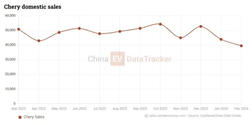 Chery executive: ‘New JV era’ begins as Freelander debuts, Chinese brands leap from exports to global ecosystem
