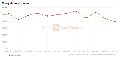 Chery executive: ‘New JV era’ begins as Freelander debuts, Chinese brands leap from exports to global ecosystem