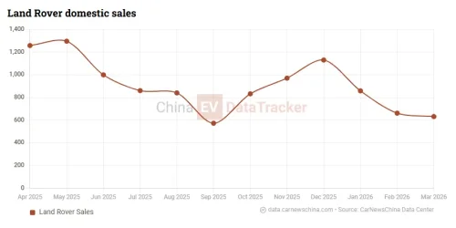Chery–JLR Freelander SUV hits production validation after extreme testing