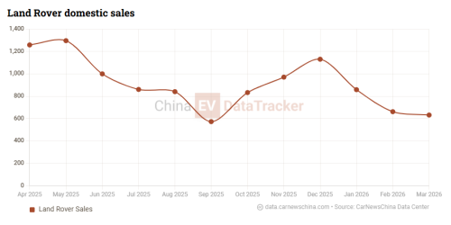 Chery–JLR Freelander SUV hits production validation after extreme testing