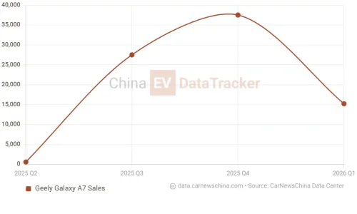 Geely Galaxy A7 sedan launched in China with BEV and PHEV variants for 14,330 USD