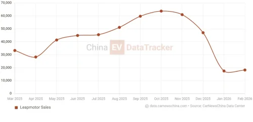 Leapmotor B05 Ultra arrives at China dealers with 180 kW motor, sales begin in April