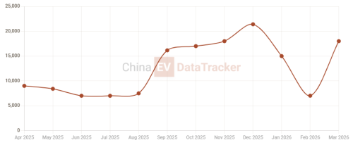 MG, Tesla, MG 07 first to adopt Momenta R7 world model, pitting SAIC against Tesla FSD V14