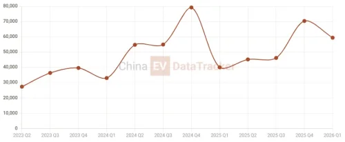 Zeekr 9X global rollout starts June, Europe entry set for Q4 2026; 8X follows late 2026