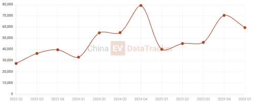 Zeekr, Zeekr 9X global rollout starts June, Europe entry set for Q4 2026; 8X follows late 2026