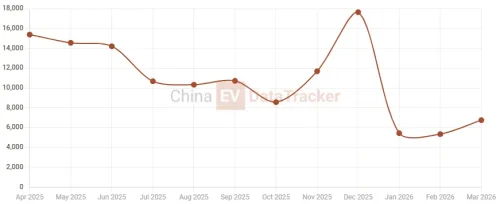 BYD deploys new ‘Heyuan’ hybrid platform, enabling larger batteries in Denza D9 MPV