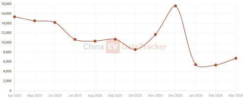 BYD deploys new ‘Heyuan’ hybrid platform, enabling larger batteries in Denza D9 MPV
