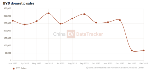 BYD Great Tang arrives at dealers with 950 km range ahead of pre-sales at Beijing Auto Show