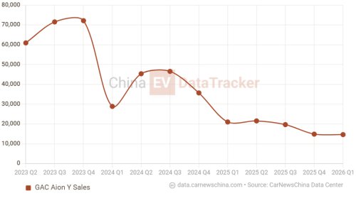 GAC, GAC Aion N60 minivan-alike EV launched in China at 16,090 USD with LiDAR