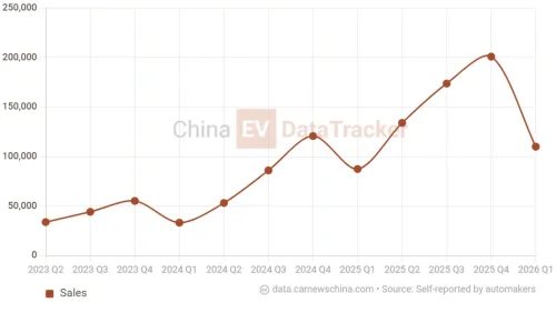 The Leapmotor D19 launched in China with the world’s largest EREV battery