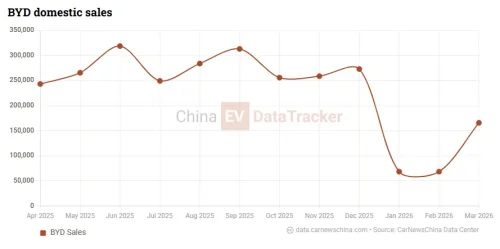 BYD, BYD Shenzhen factory fire hits scrapped vehicle garage, blaze contained, no casualties