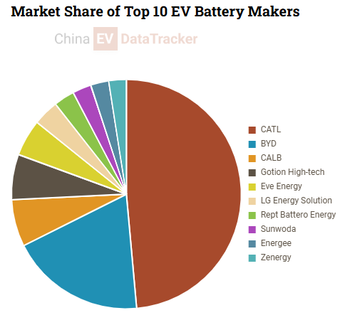 PHEV, Battery, GWM, World’s largest 80 kWh PHEV battery from GWM’s Svolt starts mass production
